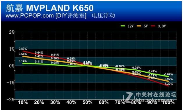 支持任何高端显卡，航嘉MVPLAND K650评测（数据/跑分）