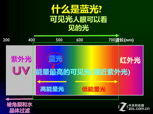 电子竞技装备是非常专业的市场