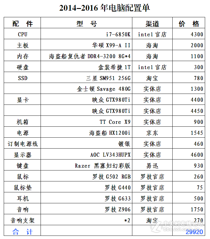 安装最后一个TT Riing 14厘米风扇，解锁最终版多功能主机。。。