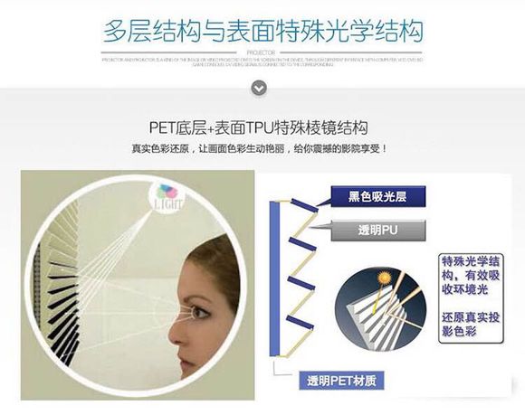 小米激光电视缺个屏