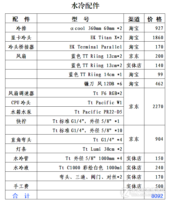安装最后一个TT Riing 14厘米风扇，解锁最终版多功能主机。。。