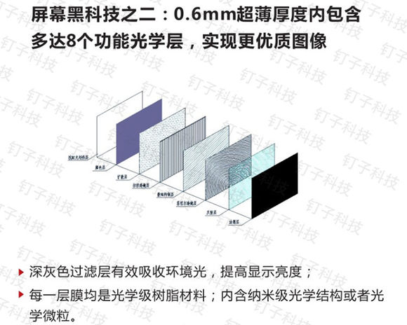 小米激光电视缺个屏