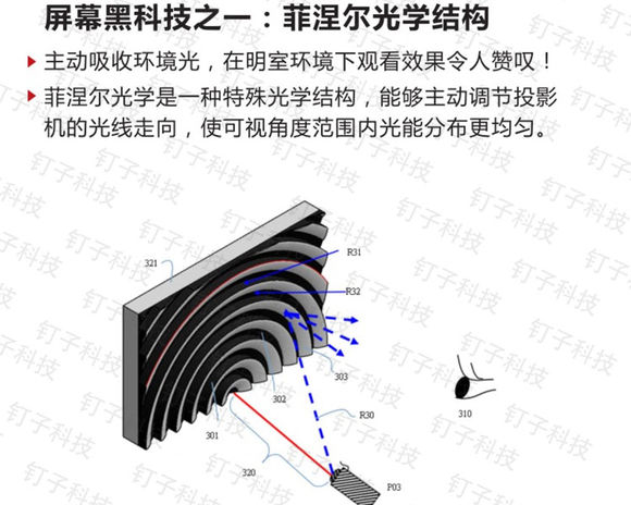 小米激光电视缺个屏