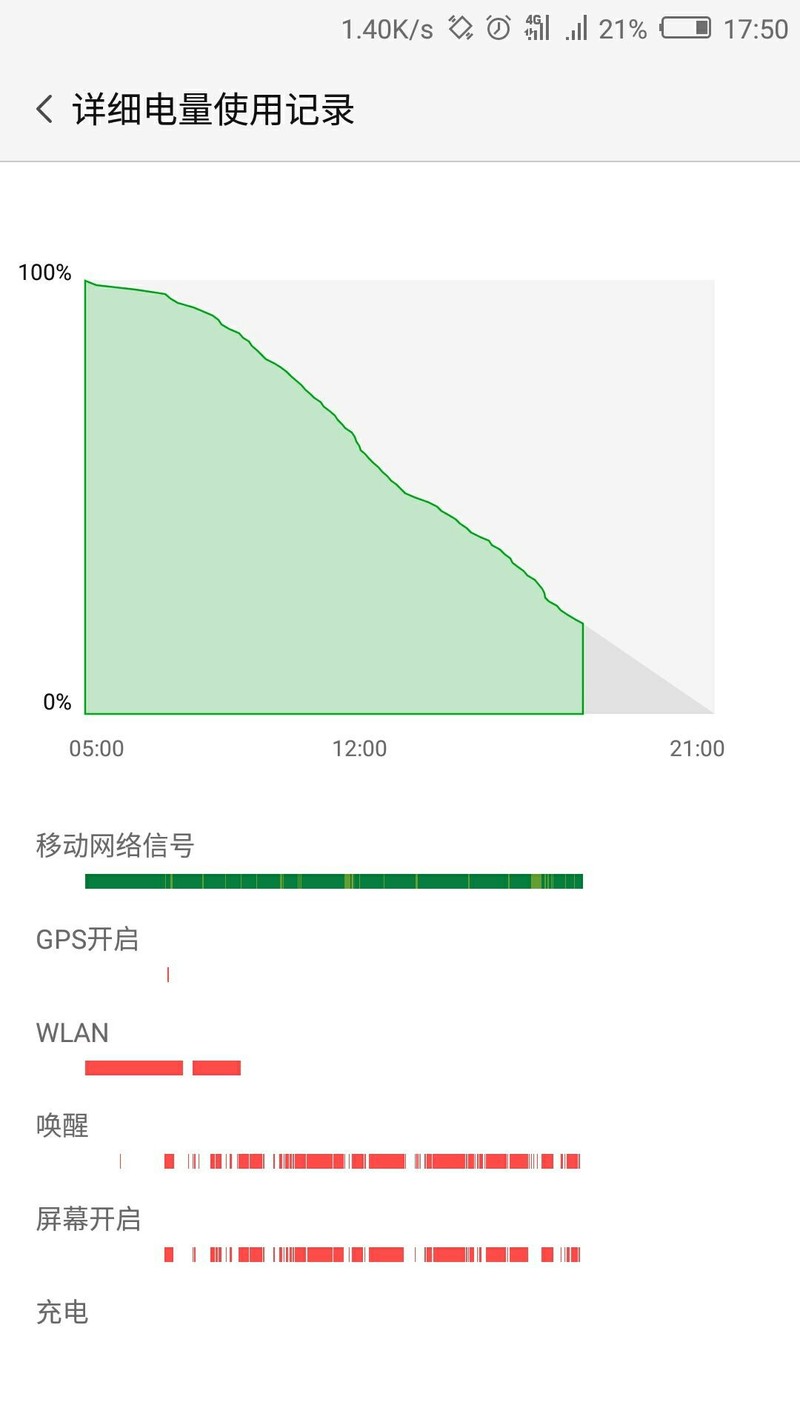 牛仔们！看看我的电池是不是坏了？太能扛了！