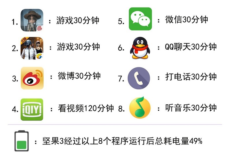 带你们看坚果3它的新亮点：Smartisan 锤子科技 坚果3 智能手机 评测体验