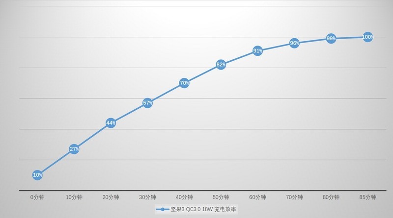 带你们看坚果3它的新亮点：Smartisan 锤子科技 坚果3 智能手机 评测体验