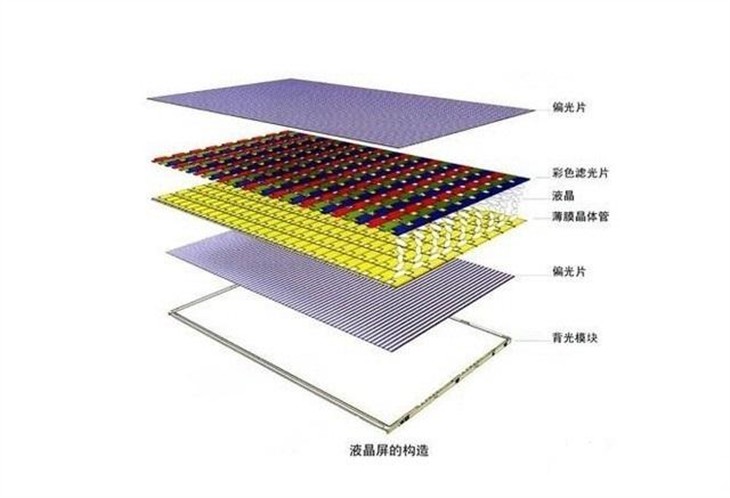 液晶电视或者显示器为什么闪屏