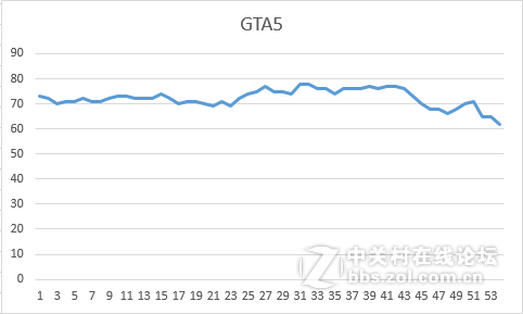情有独钟涡轮扇，映泰GTX1060拆解分享