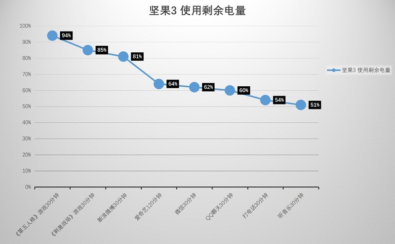 带你们看坚果3它的新亮点：Smartisan 锤子科技 坚果3 智能手机 评测体验