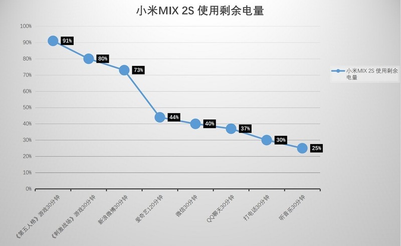 带你们看坚果3它的新亮点：Smartisan 锤子科技 坚果3 智能手机 评测体验
