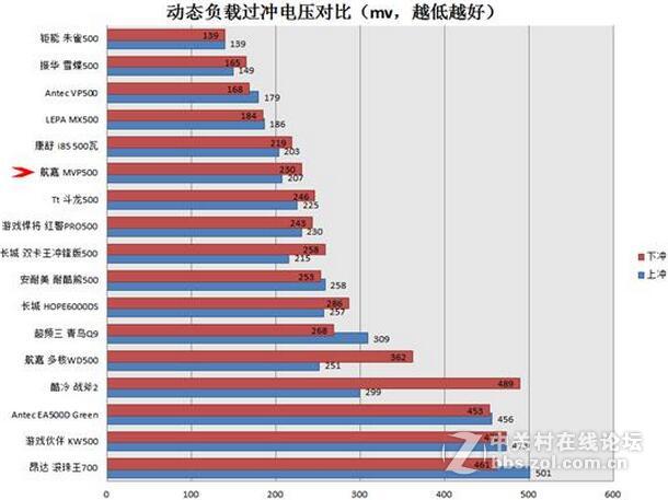 #航嘉分享# 航嘉MVP500内部性能测试分享