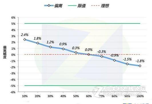 #补充一下# 最强玩家联盟 航嘉MVPLAND K650评测