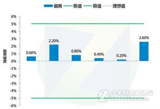 #补充一下# 最强玩家联盟 航嘉MVPLAND K650评测