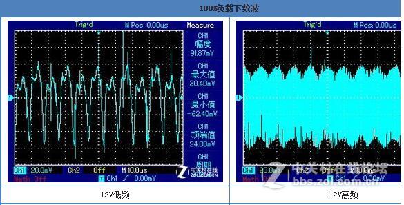 #补充一下# 最强玩家联盟 航嘉MVPLAND K650评测