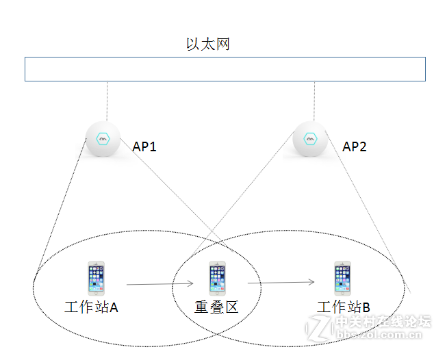 酒店WiFi不靠谱，到底是哪个环节失误