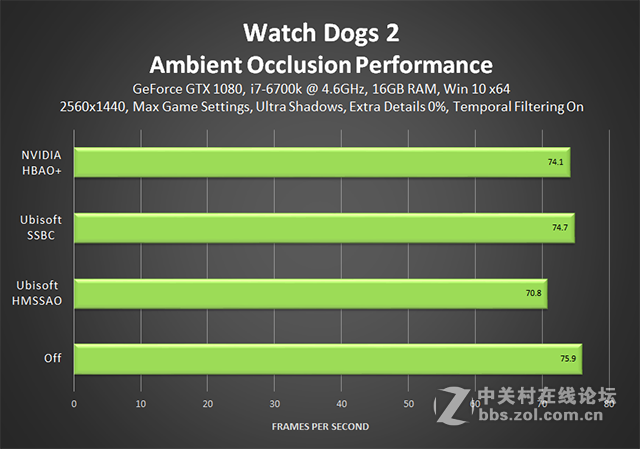 玩转看门狗2，官方图形设置指南