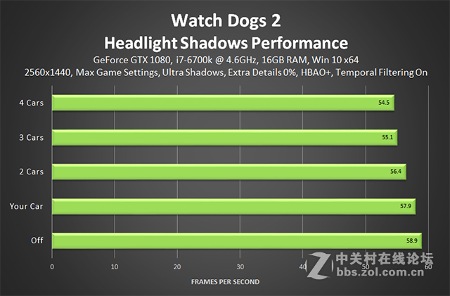 玩转看门狗2，官方图形设置指南