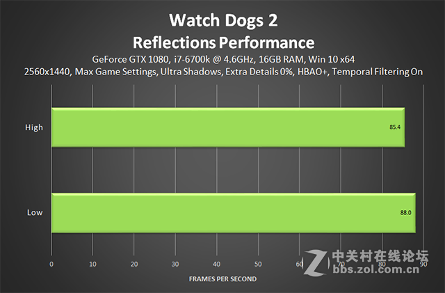 玩转看门狗2，官方图形设置指南