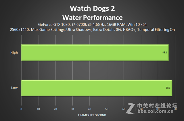 玩转看门狗2，官方图形设置指南