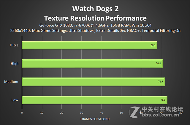 玩转看门狗2，官方图形设置指南
