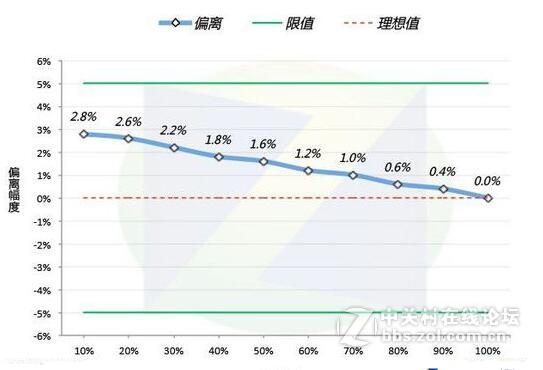 #补充一下# 最强玩家联盟 航嘉MVPLAND K650评测