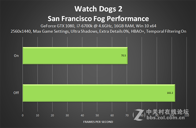 玩转看门狗2，官方图形设置指南