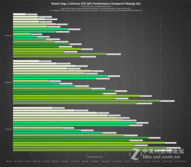 玩转看门狗2，官方图形设置指南