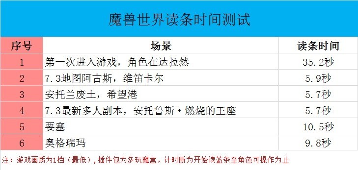 #超大容量 自由存储＃再也不愁空间不够了，HGST 10TB NAS硬盘深度评测