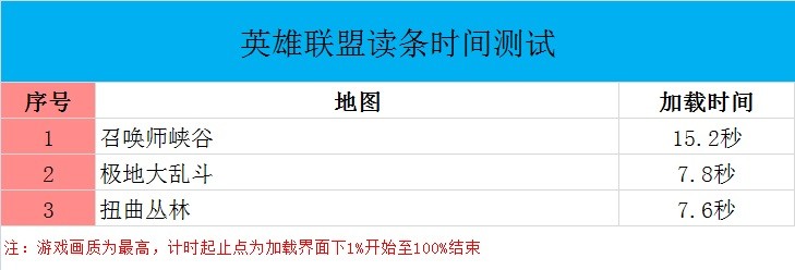 #超大容量 自由存储＃再也不愁空间不够了，HGST 10TB NAS硬盘深度评测