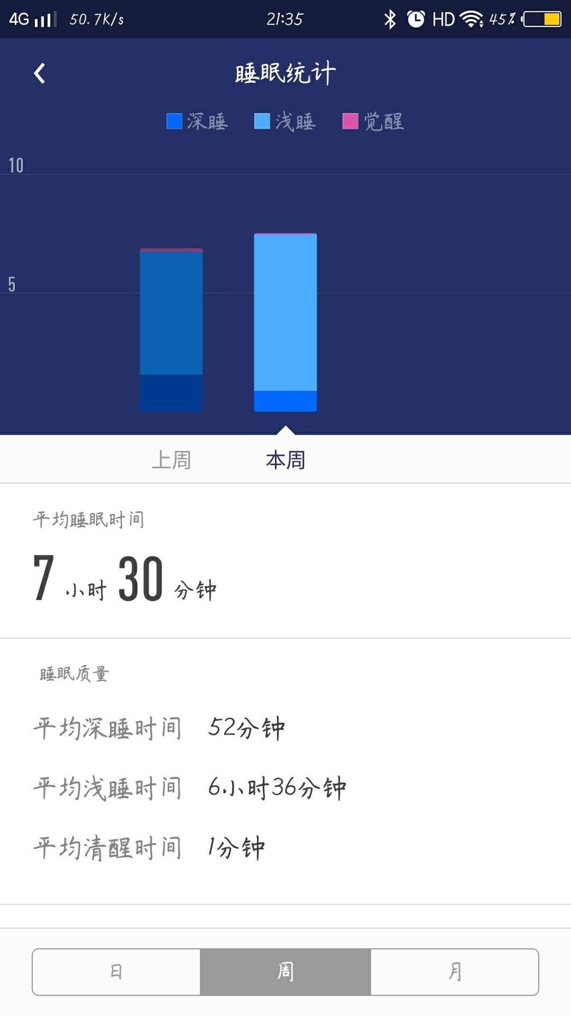 【MAMBO3试用】时尚、科技、健康的有机结合