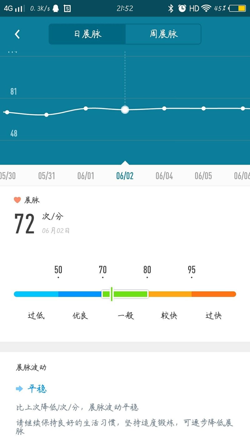 【MAMBO3试用】时尚、科技、健康的有机结合