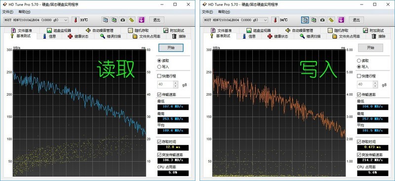 #超大容量 自由存储＃再也不愁空间不够了，HGST 10TB NAS硬盘深度评测