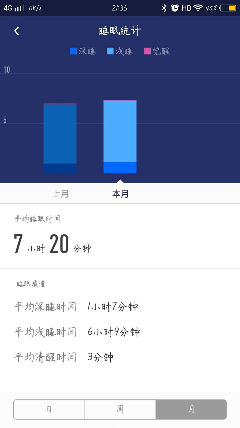 【MAMBO3试用】时尚、科技、健康的有机结合