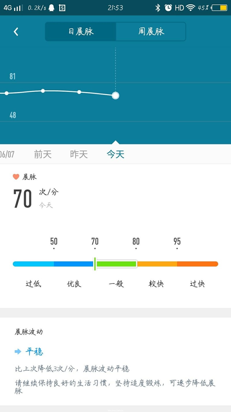 【MAMBO3试用】时尚、科技、健康的有机结合