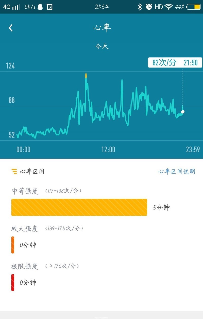【MAMBO3试用】时尚、科技、健康的有机结合