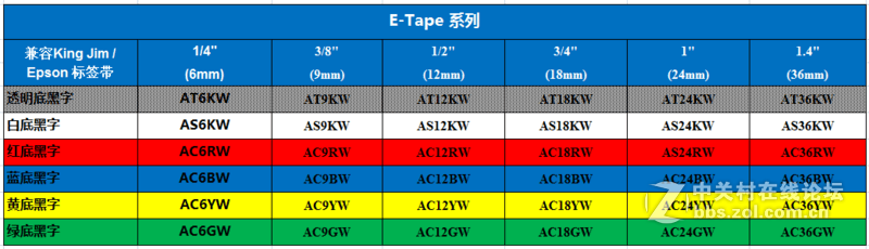 AC12YW蓝底黑字色带SR230CH标签机