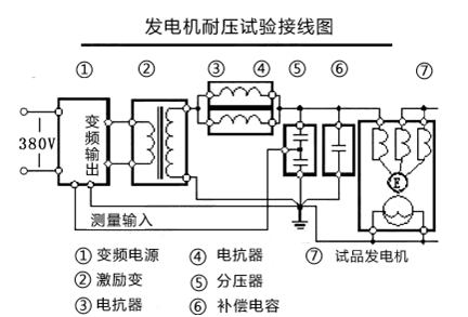 串联谐振试验装置操作方法
