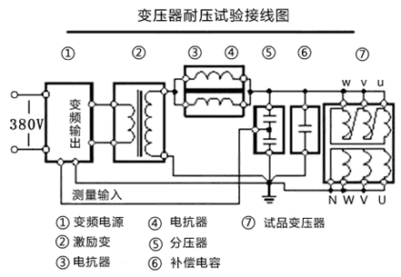 串联谐振试验装置操作方法