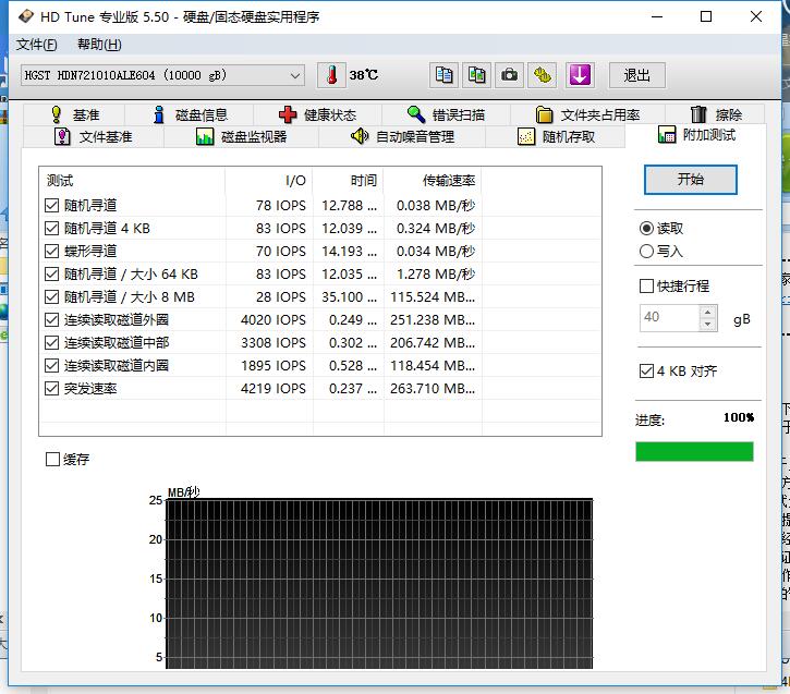 #超大容量 自由存储＃性能与稳定、可靠，硬盘就看这个