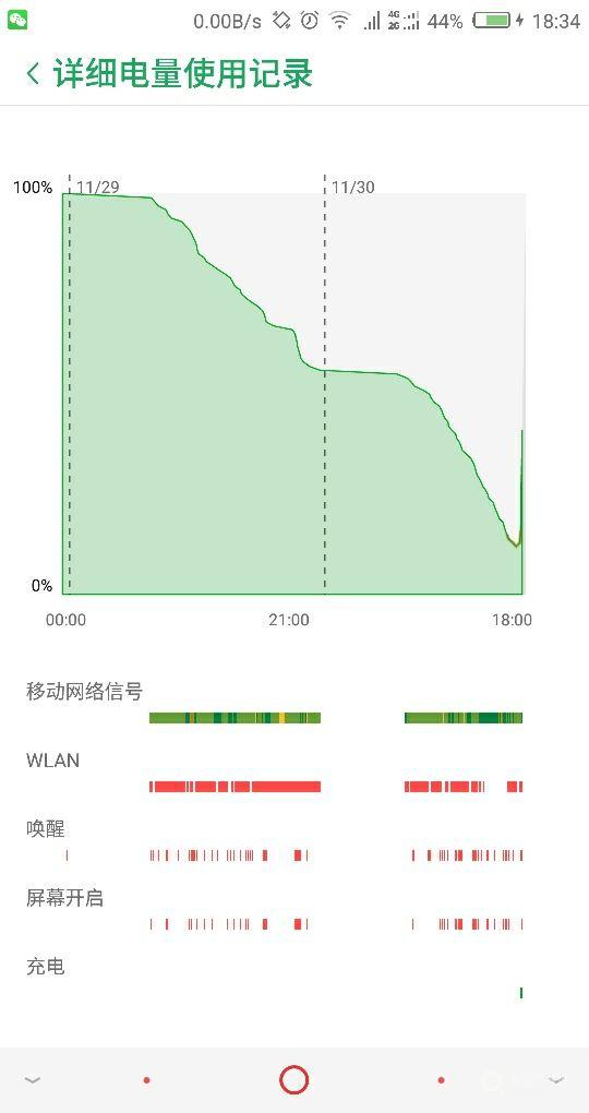 我的Z12217s能用近两天