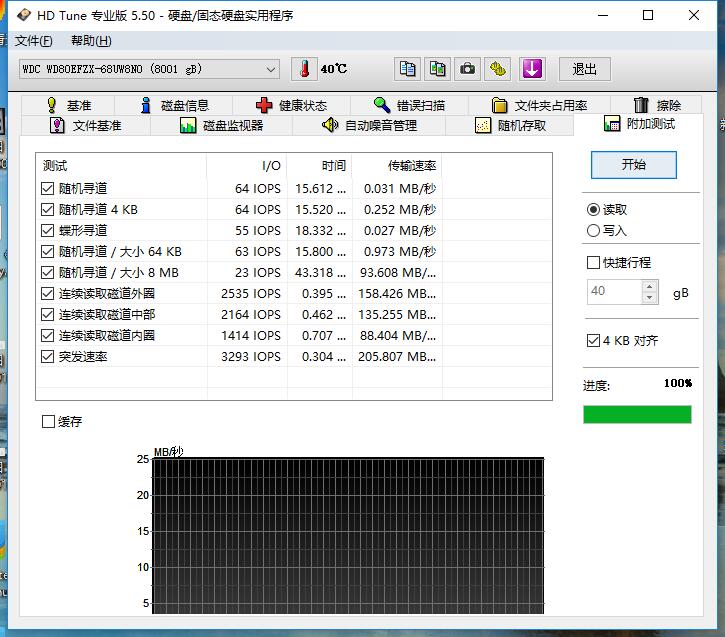 #超大容量 自由存储＃性能与稳定、可靠，硬盘就看这个