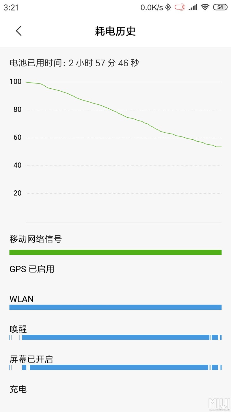 最新版真省电，测试