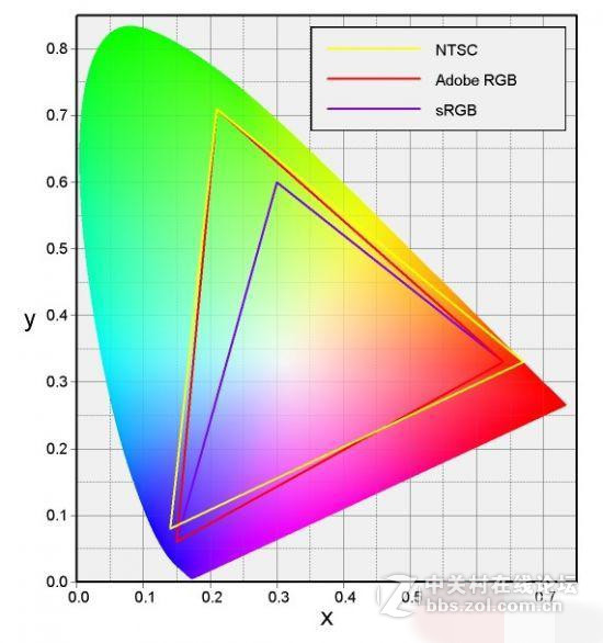 酷炫曲面电视选购