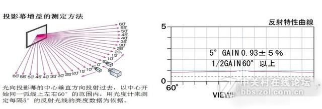 #今日我坐堂#如何选购投影幕