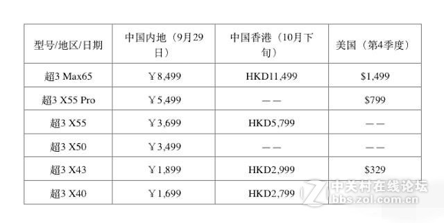 乐视第3代超级电视血拼低价取消年费