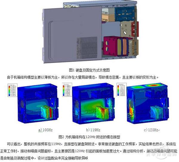 绝不能贪便宜！选择机箱和电源不能省！