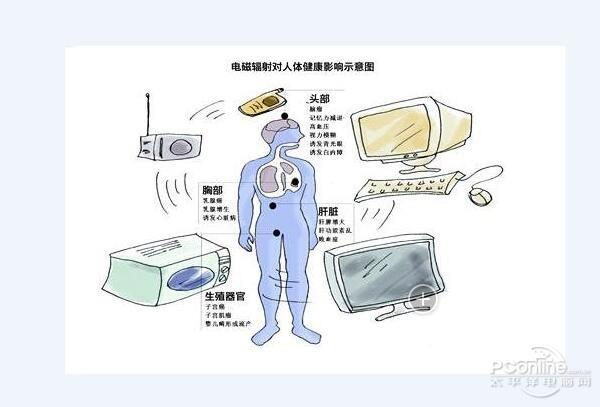 绝不能贪便宜！选择机箱和电源不能省！