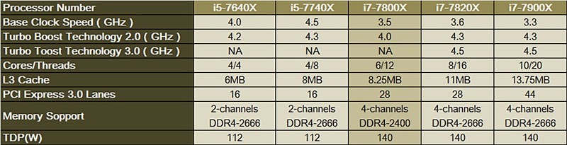 intel信仰需充值，攒个X299+GTX1070Ti再福利超频教程，还有吃鸡真需要关闭超线程