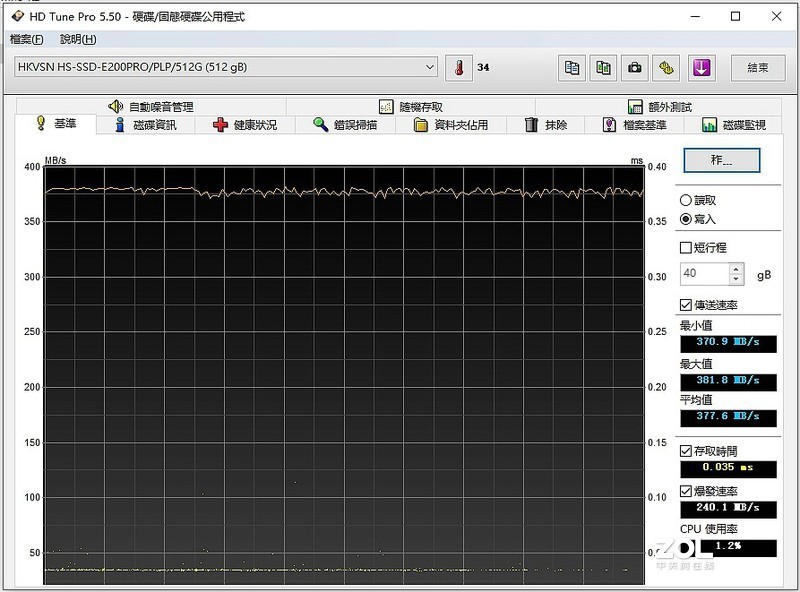 每天写入144GB数据，入门企业级SSD能扛几年？——海康威视E200P 512GB入手小测
