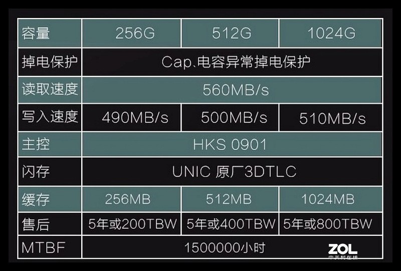 每天写入144GB数据，入门企业级SSD能扛几年？——海康威视E200P 512GB入手小测